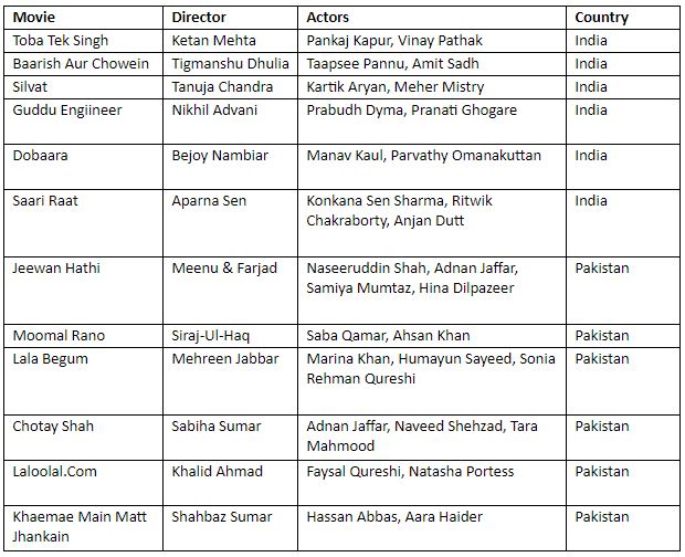 zee5-film-festival-lineup